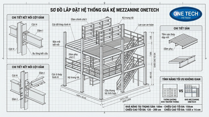 Bản vẽ kỹ thuật kệ sàn mezzanine theo kho thực tế Bản vẽ kỹ thuật hệ thống kệ sàn mezzanine