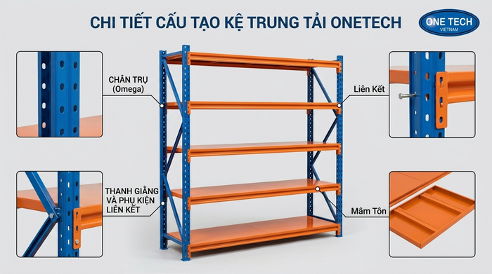 Cấu tạo kệ trung tải gồm chân trụ thanh beam mâm tầng và giằng kệ