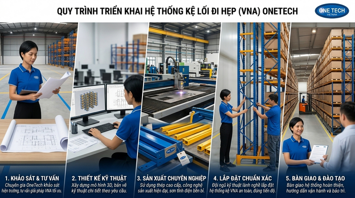Quy trình triển khai Kệ Narrow Aisle Đồng Tháp từ khảo sát đến bàn giao
